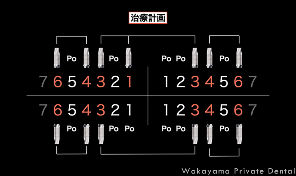 症例①